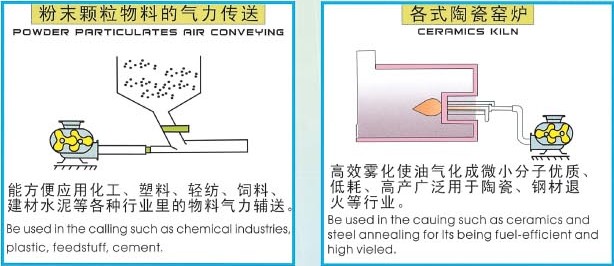 德協風機