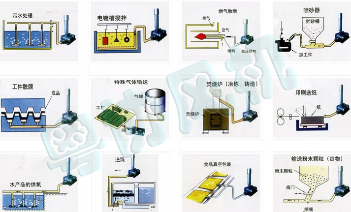 羅茨風機