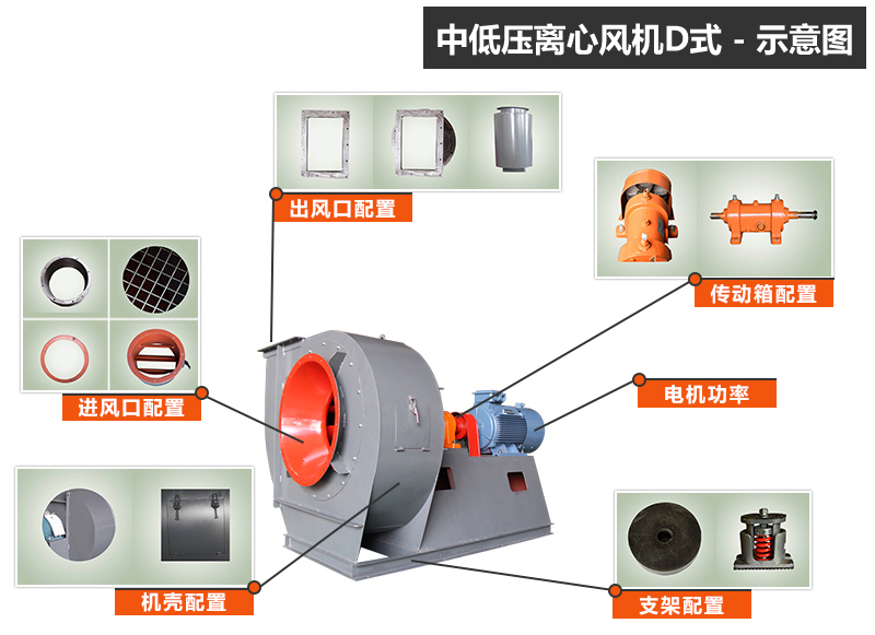 離心式通風機