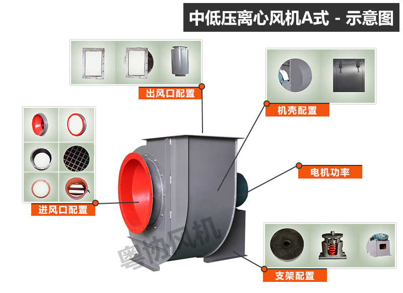 離心除塵風機