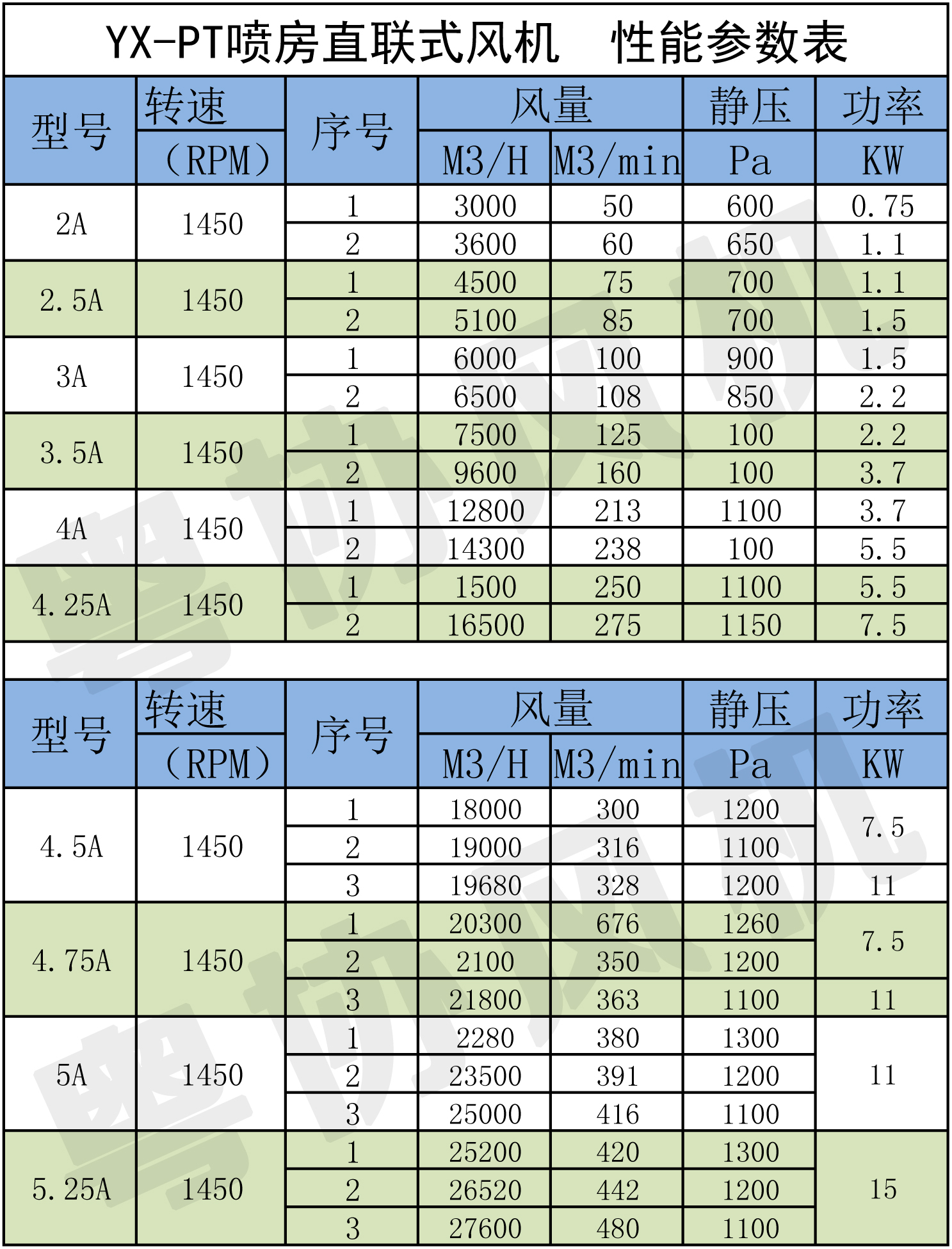 噴房直聯式風機