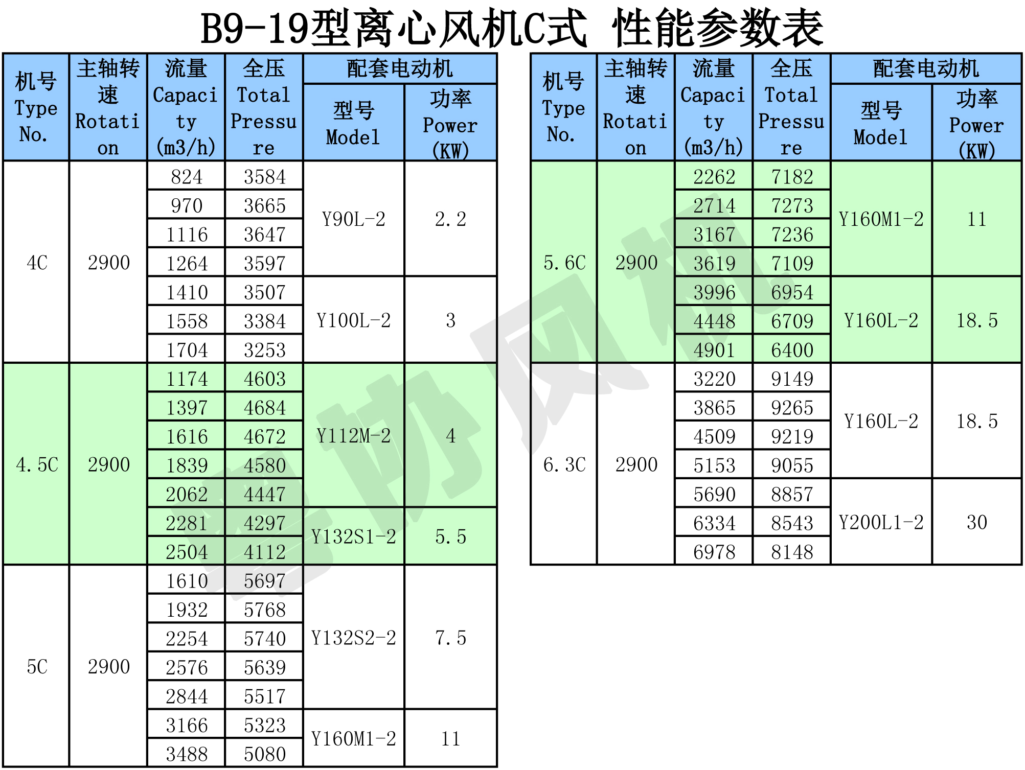 防爆離心風機