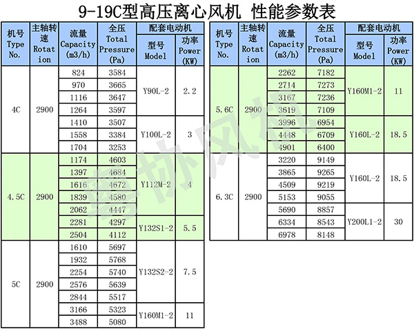 高壓風機