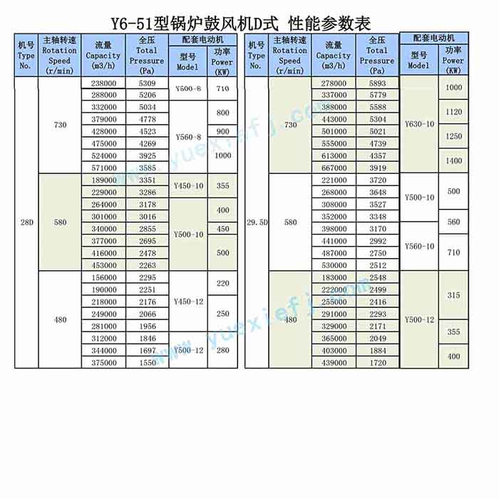 鍋爐離心風機